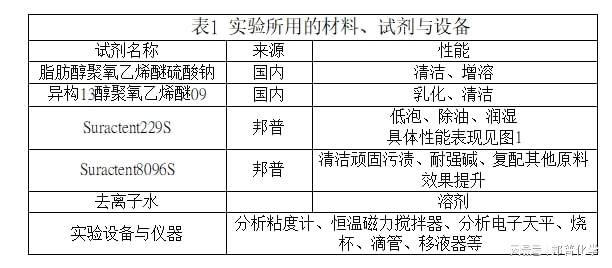 饰品配附件与钼与餐橱卫浴与实验室常用无机试剂的区别是