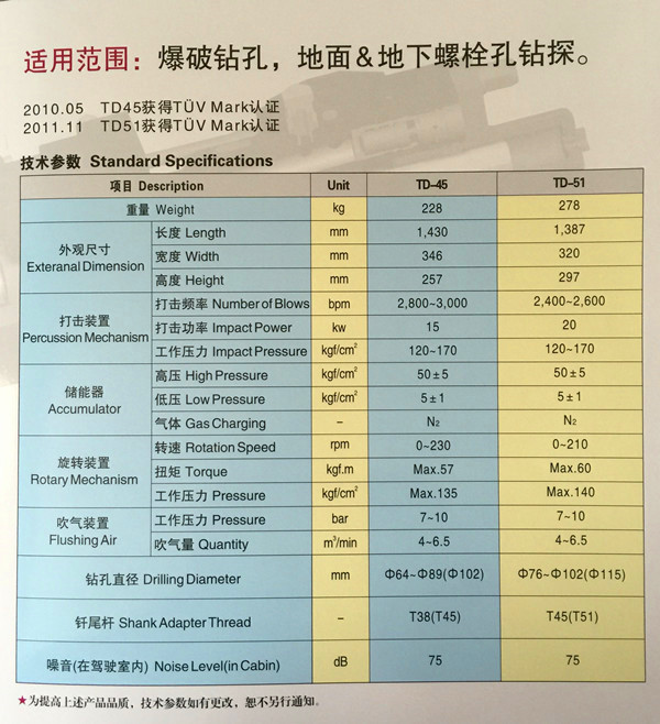 水钻与吹塑机技术参数