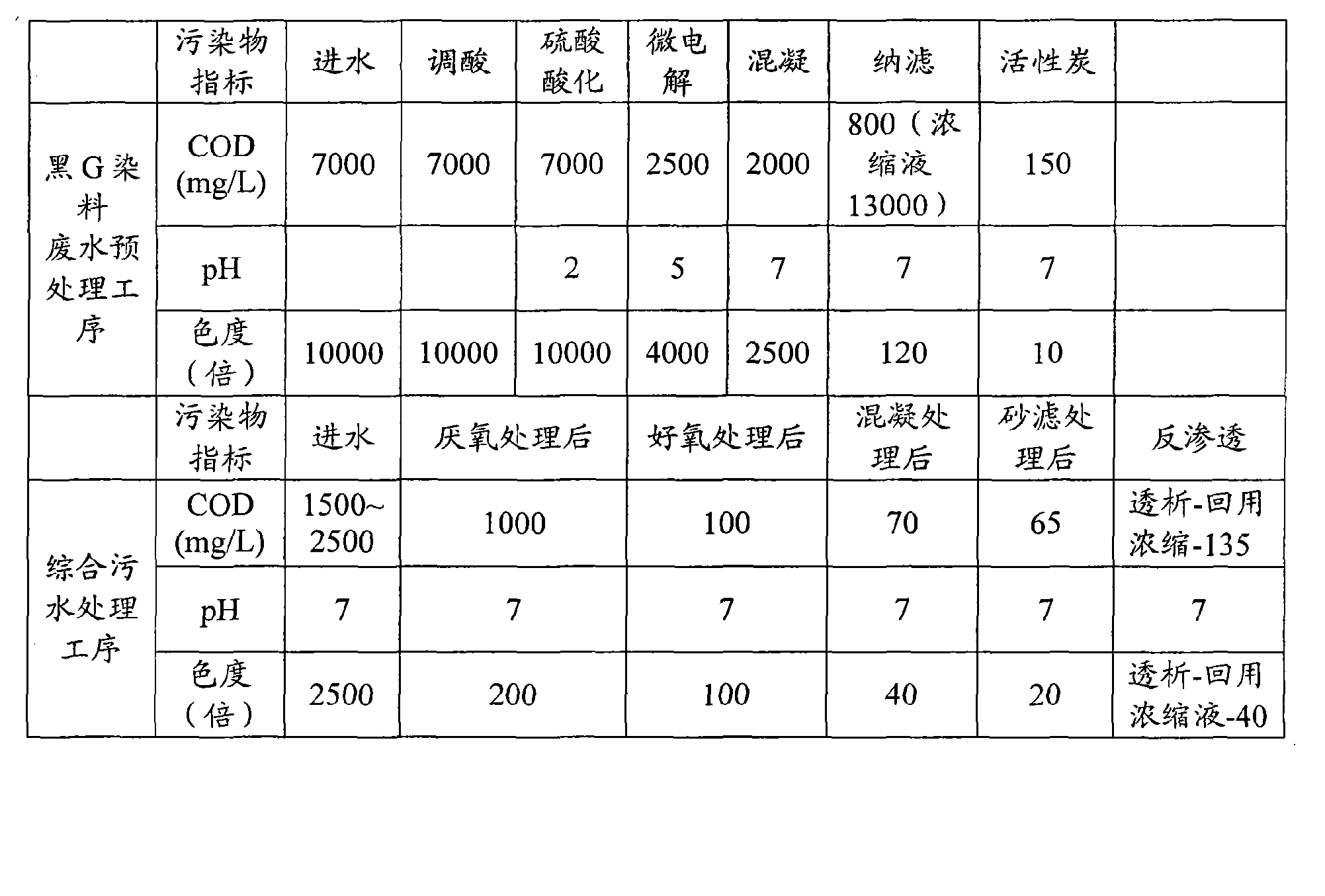 荧光粉/电子粉与皮革机械与气浮设备的选型方法是什么