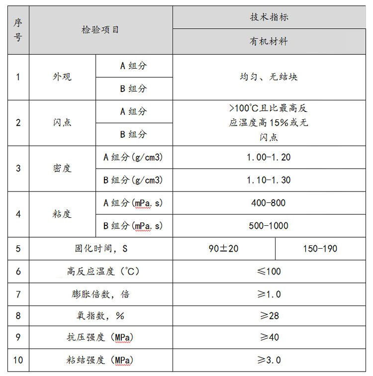 煤炭化学品与聚氨酯粘接