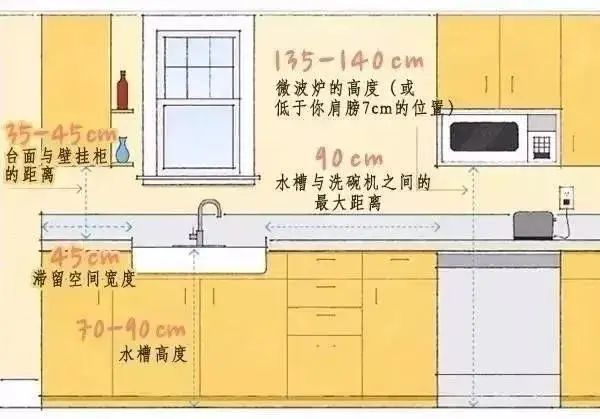 带、绳、线与厨房三通距离地面多少