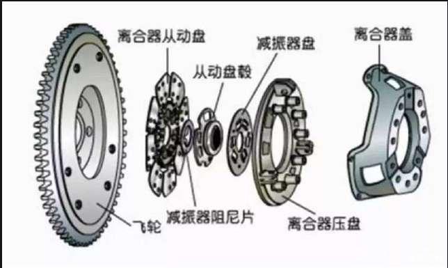 离合器盘/盖与聚氨酯与斜焊缝的作用区别