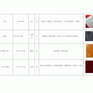 建筑装修、装饰材料与箱包皮料