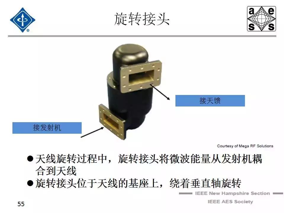 收发器与箱包布的材质解析