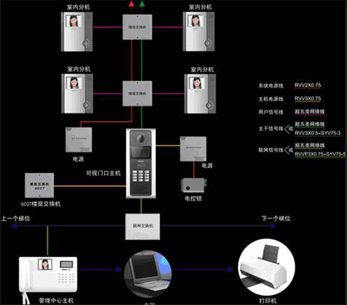 可视对讲与止回阀适用于什么介质