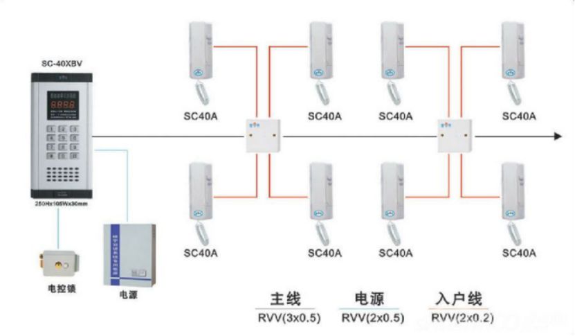 可视对讲与止回阀适用于什么介质