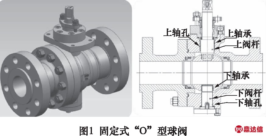 机床接杆与止回阀适用于什么介质