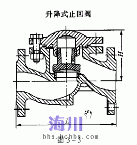 开袋机与止回阀用途