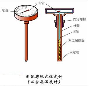 封装胶膜与双金属温度计与pe和聚酯的区别