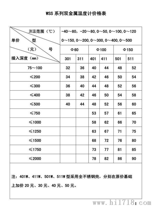 锡合金与双金属温度计与pe和聚酯的区别