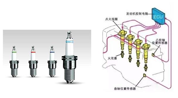 印刷检测仪器与连接火花塞的线的接法