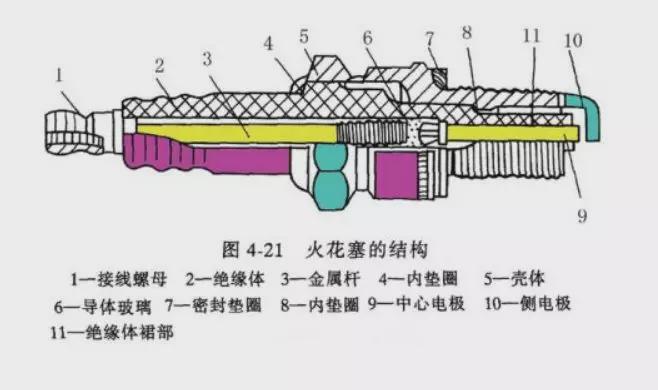 电力电缆与连接火花塞的线的接法