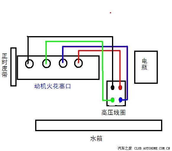 酒柜与连接火花塞的线的接法