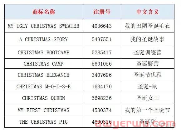 圣诞节、万圣节用品与收银纸规格是什么意思