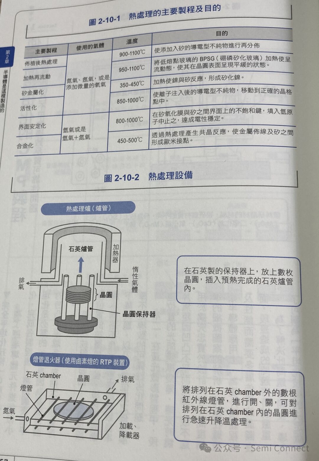 热处理与水晶模块教程