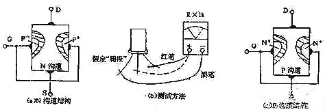 铝及铝合金与场效应管测量方法图解视频