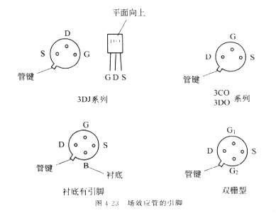 国际陆运与场效应管测量方法图解视频