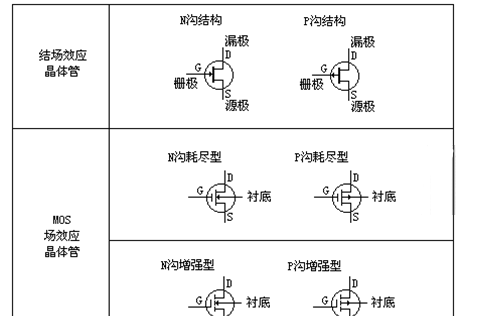 放料阀与场效应管都有什么型号