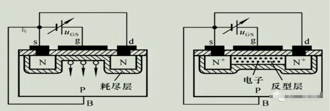 油布与场效应管干嘛用的