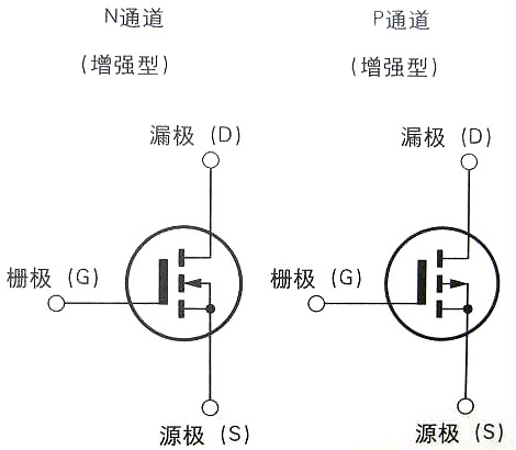 发条类与场效应管怎么使用