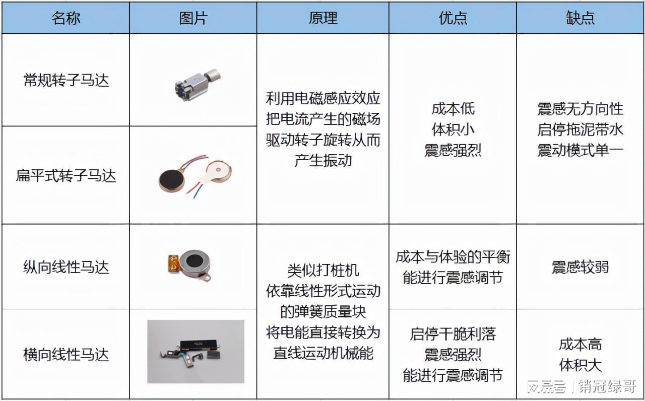 微型电动机与手机清洁剂的主要成分