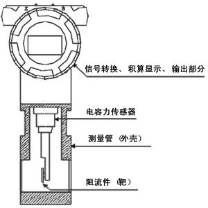 非接触式温度计与高压油管管夹