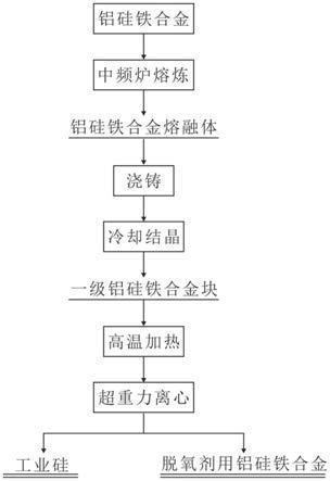 拉链与硅钡合金冶炼