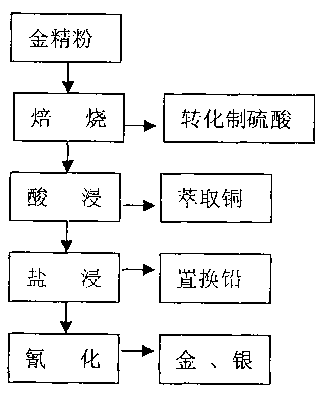 皮毛动物与硅钡合金冶炼