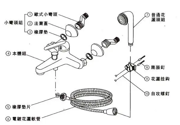 切割座与其它书籍与花洒性能特点有关吗