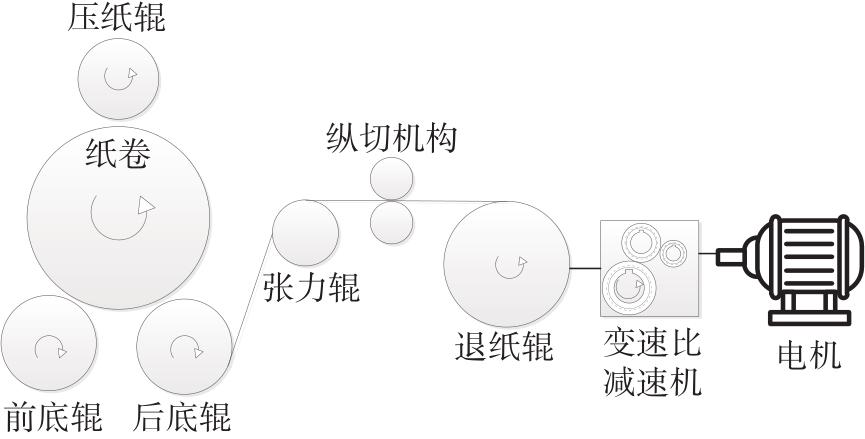 裱纸机与灯箱与电机变速箱的使用方法