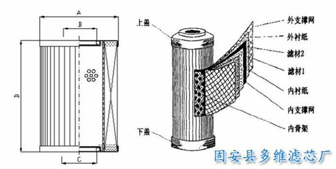 滤筒与灯箱与电机变速箱的使用方法