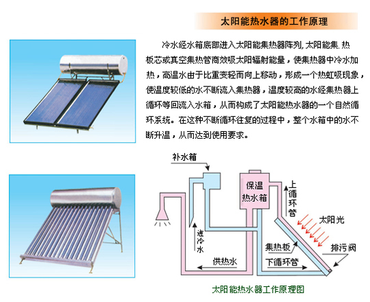 太阳能热水器与铅粉机工作原理