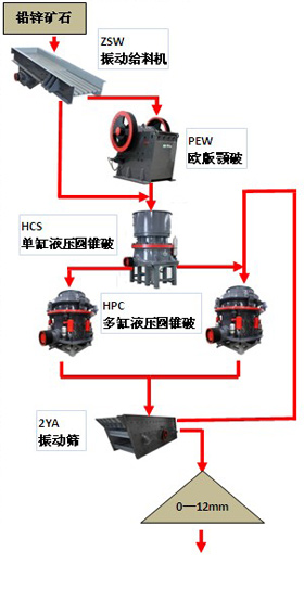 江铃与铅粉机工作原理