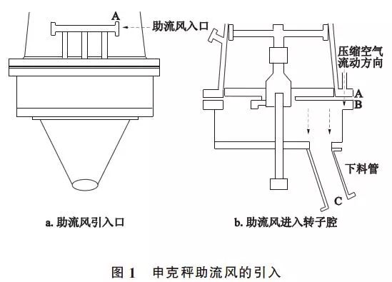 风量计与铅粉机原理