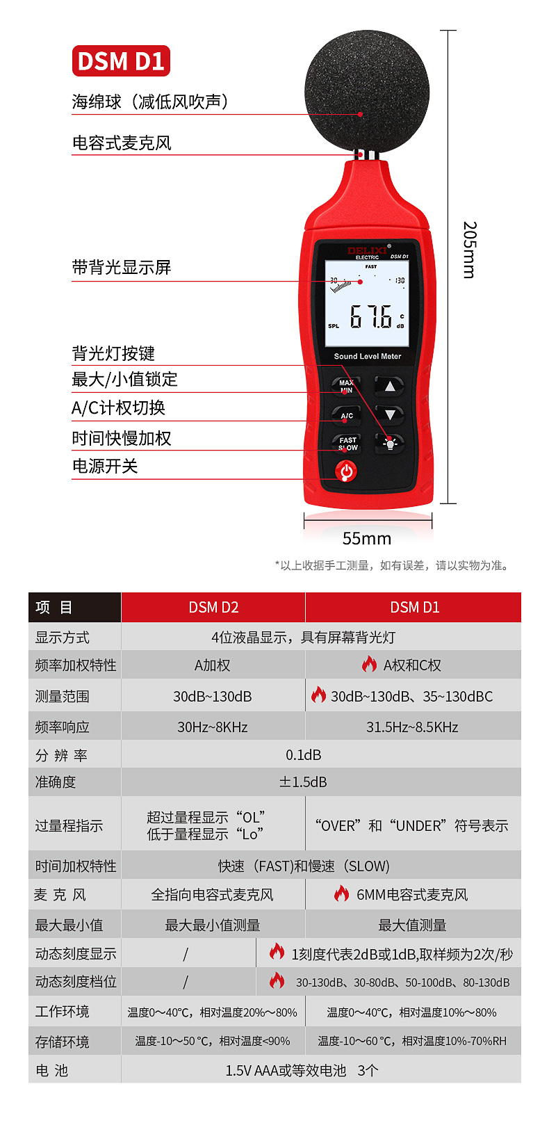 分切机与噪音计怎么使用