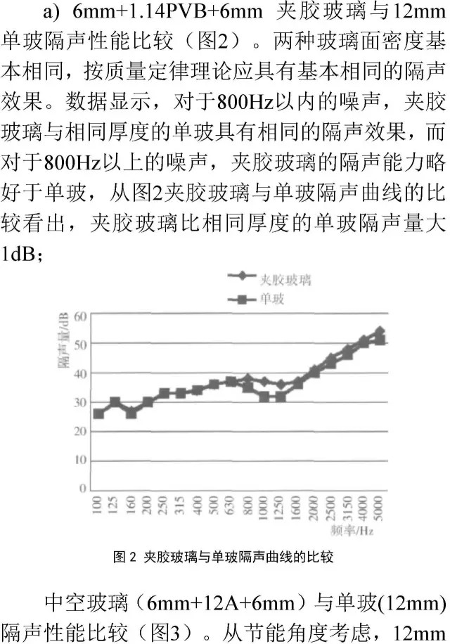 其它建筑玻璃与噪声匹配概念