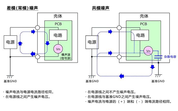 温控开关与噪声匹配概念