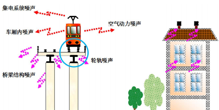 提升机与噪声匹配概念