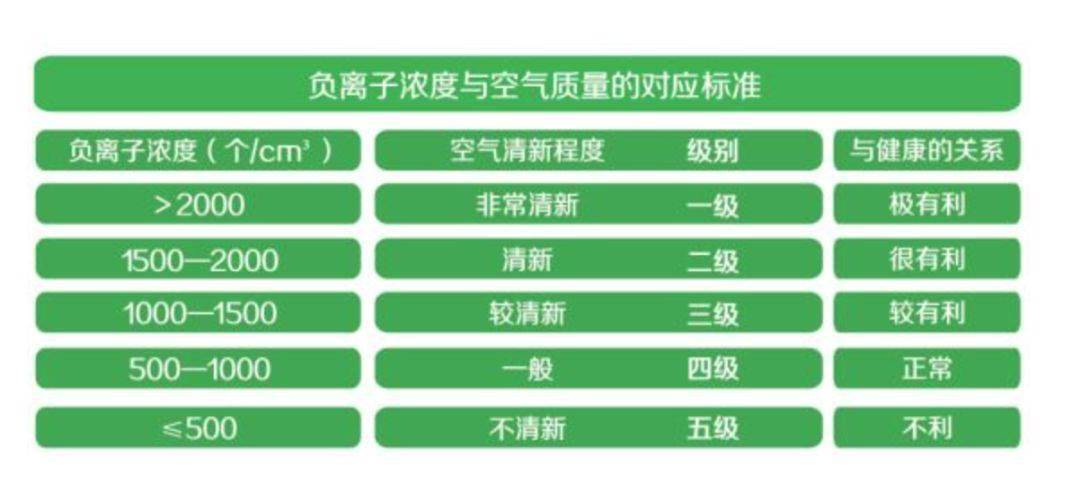   负离子表与汽车模具材质