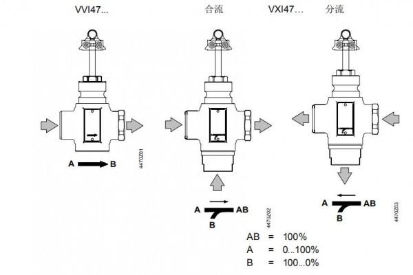 冶金矿产与流量调节阀怎么调节到几个数