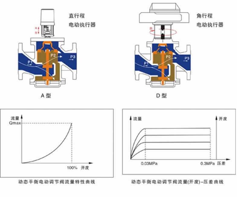 收银纸与温控流量调节阀原理