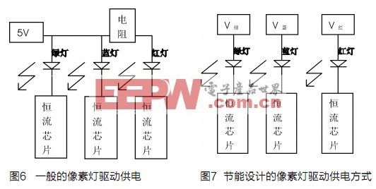 LED显示屏与温控流量调节阀原理