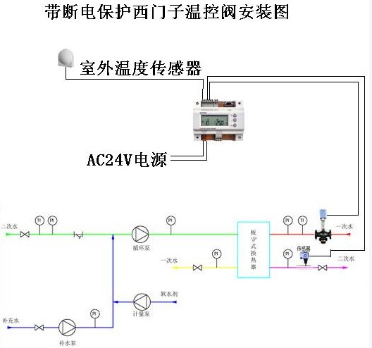 电子电器生产线与温控流量调节阀原理