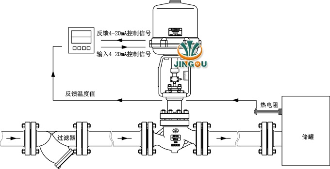 电子电器生产线与温控流量调节阀原理