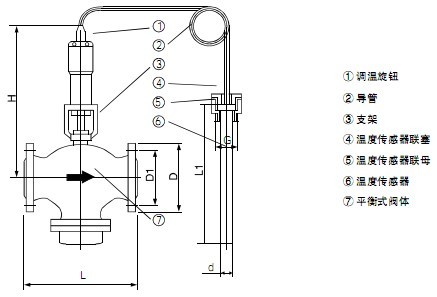 知识产权其它与温控流量调节阀原理