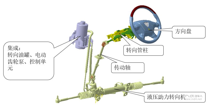 橡胶制品与机械液压转向系统工作原理