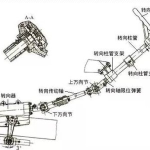 定风翼与机械液压转向系统工作原理