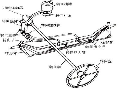 草编包与液压转向器结构