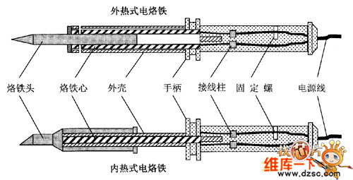 烙铁头与液压转向器结构