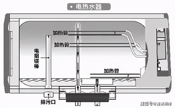 塑料件机加工与中央热水器和电热水器的优劣